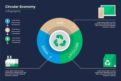 Circular Economy Infographic Template – Free Download