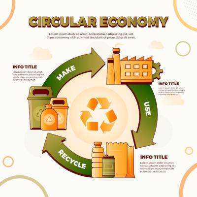 Gradient Circular Economy Information – Free Stock Photo, Download for Free