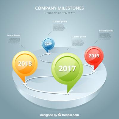 Company Milestones with Dates – Free Download, Download Free Stock Photo