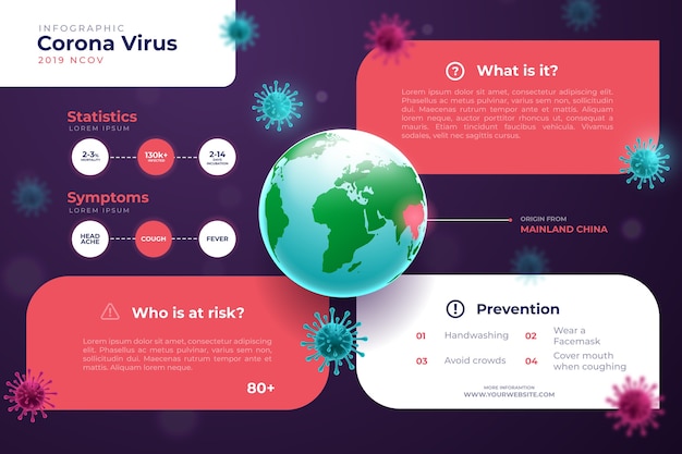 Comprehensive Covid-19 Global Statistical Infographic – Free Download