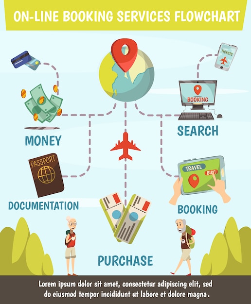 Online Booking Services Flowchart: Steps from Search to Purchase Tickets and Travel – Free Download