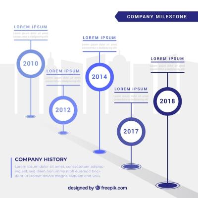 Infographic Company Milestones Concept – Free Stock Photo for Download