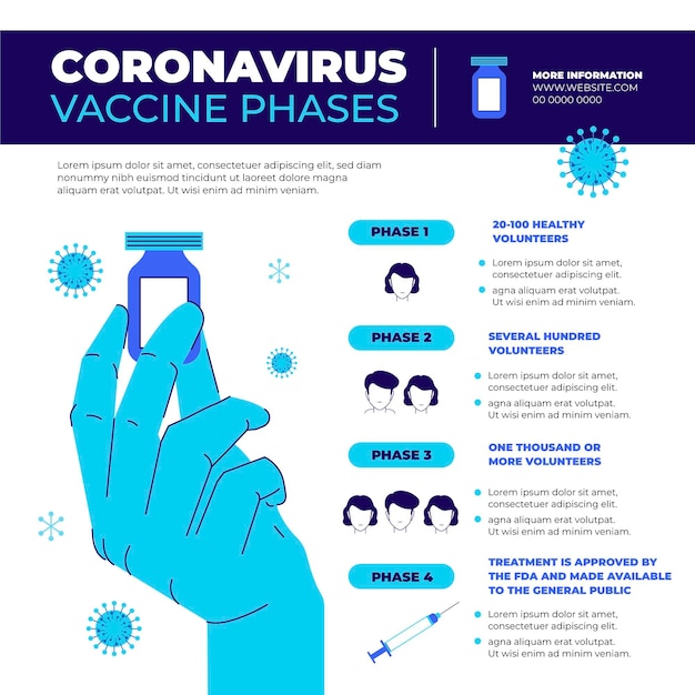 Coronavirus Vaccine Phases Infographic – Free Download