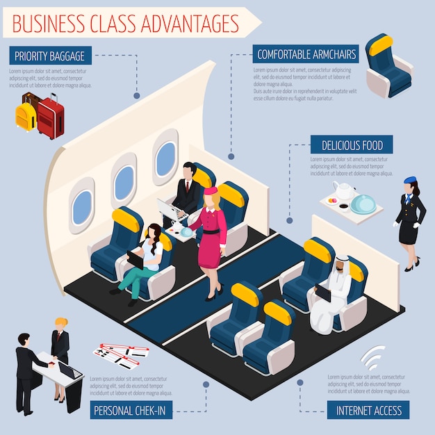 Airplane Passengers Infographic Set – Free Download