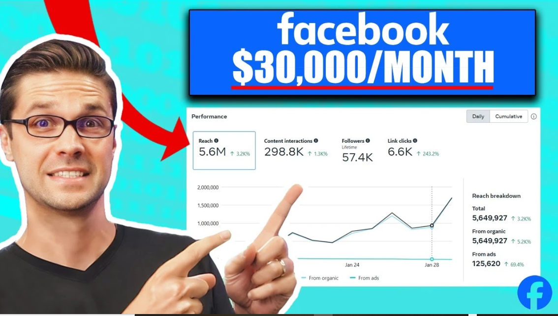 I Will Do Complete Facebook Page Monetization Criteria Organically