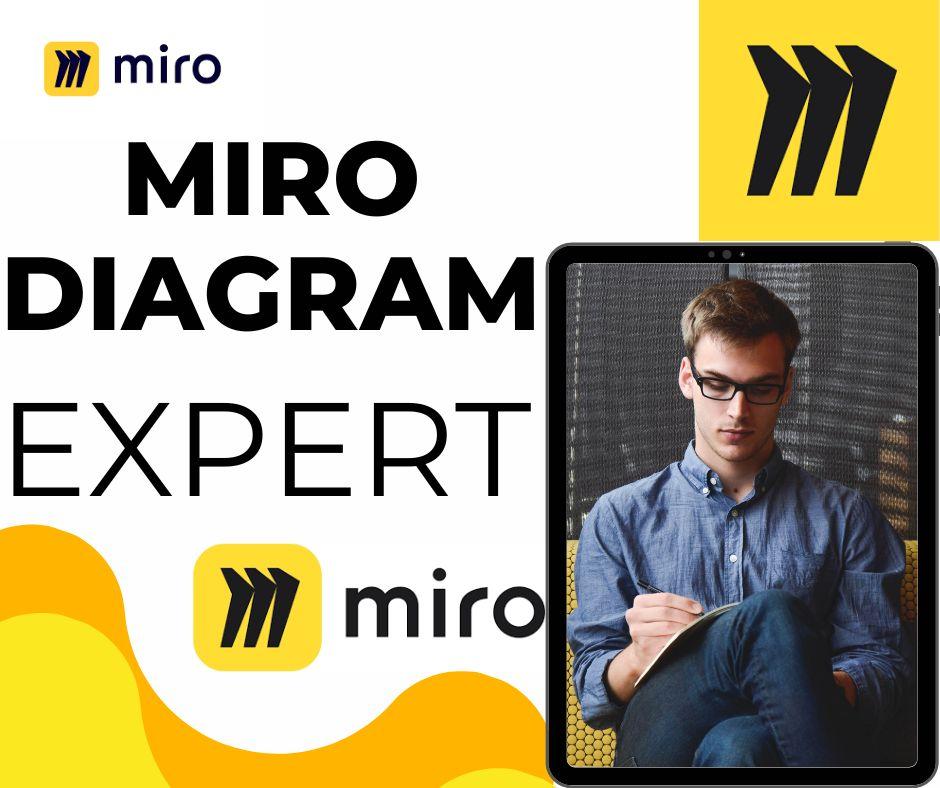 Create and Recreate Any Diagram in Miro for Your Project Management Presentation