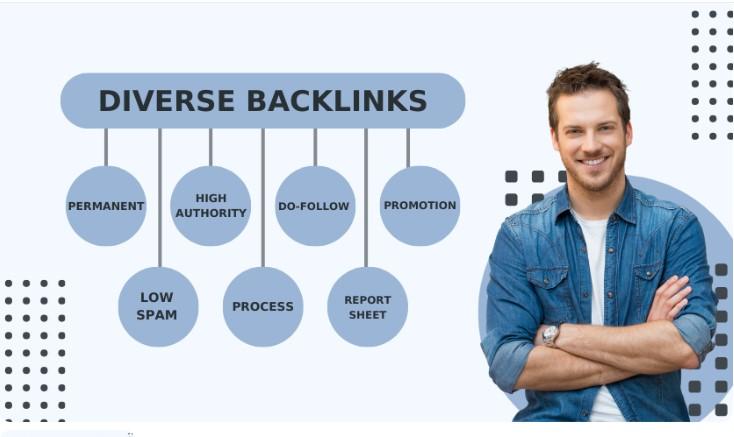 Diverse Foundational Backlinks for Your Website