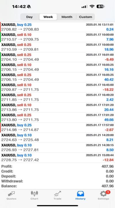 I Will Build Automated HFT Trading Bot, Forex Trading Bot, EA Robot, Forex Robot