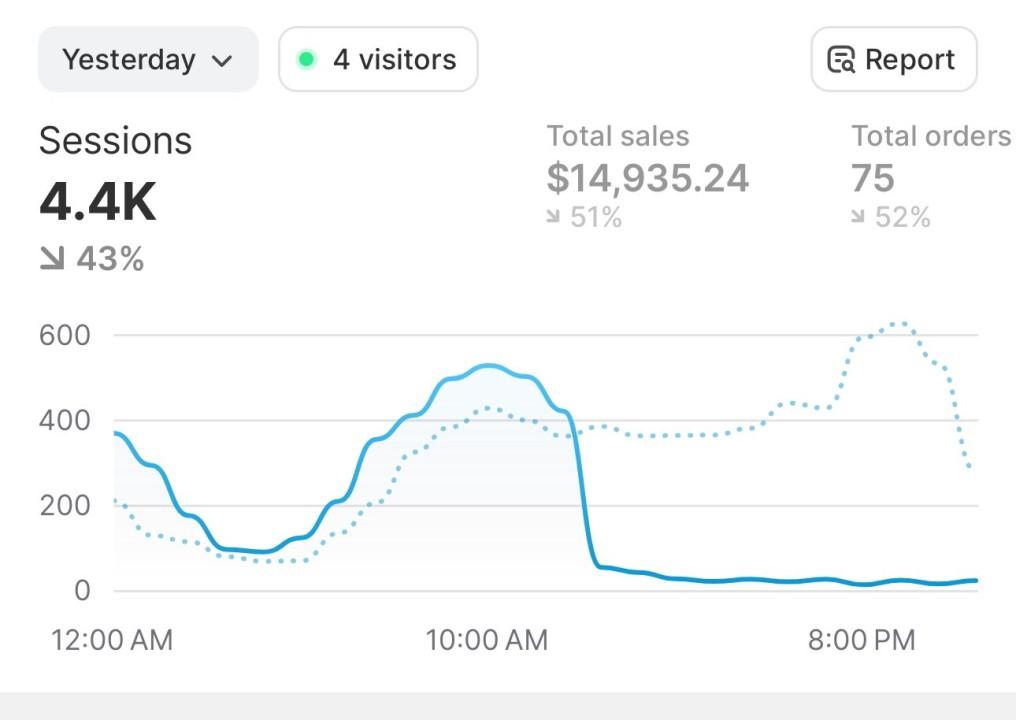 I will be social media marketing manager for instagram, tiktok marketing strategist