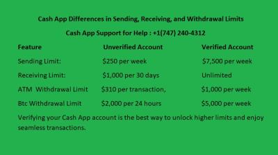 When Does Cash App Weekly Limit Reset?