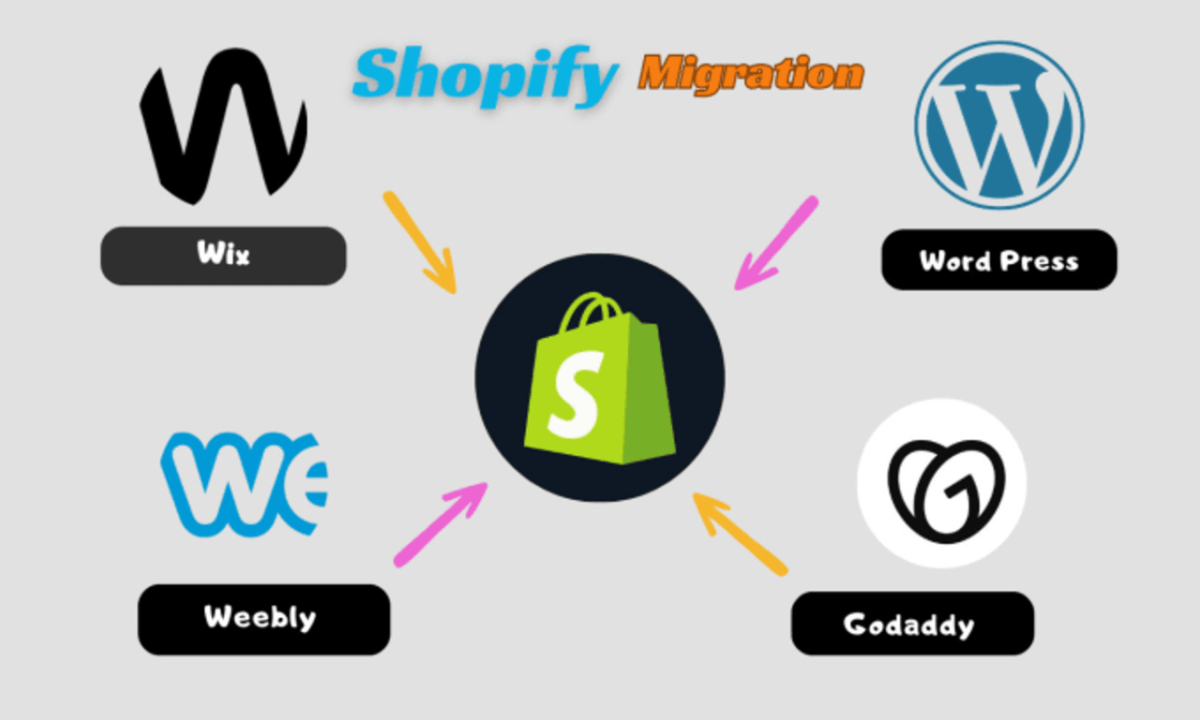 Migrate Your Website to Shopify or CMS: Wix & WordPress Migration to Shopify