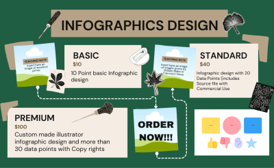 Design Professional Canva Infographics for Your Products – Animated Product Design