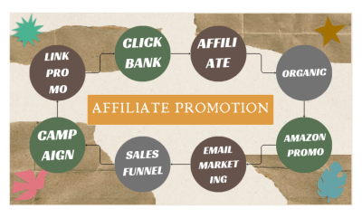 I Will Promote Your Ecommerce Business with Reddit Marketing, SaaS, AI App, and Crypto