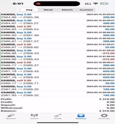 Offer a High ROI Forex Trading Bot, Expert Advisor, and Trading Robot