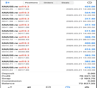 I will build profitable forex trading robot, forex trading, trading robot, forex bot