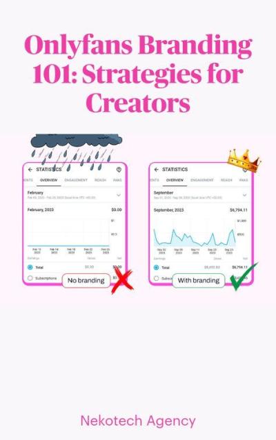 I will design OnlyFans agency website & manage WordPress site