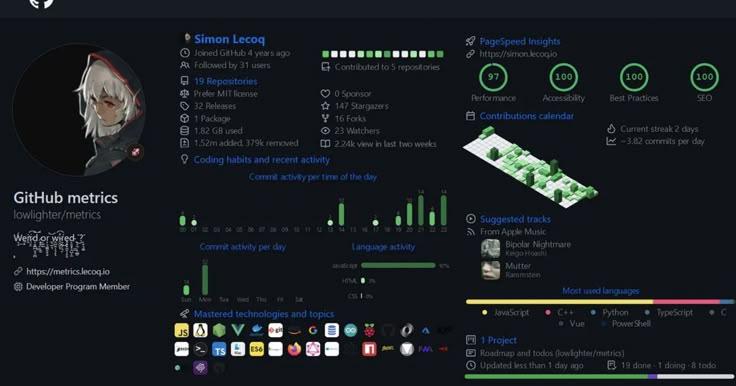 I will do GitHub promotion organic GitHub growth to increase star, fork, and watcher