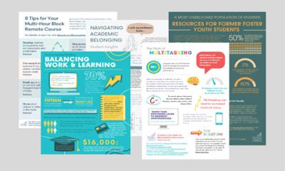 I will design academic medical business infographics flowchart