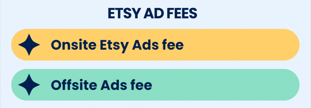 Etsy Advertising Costs Explained for Sellers