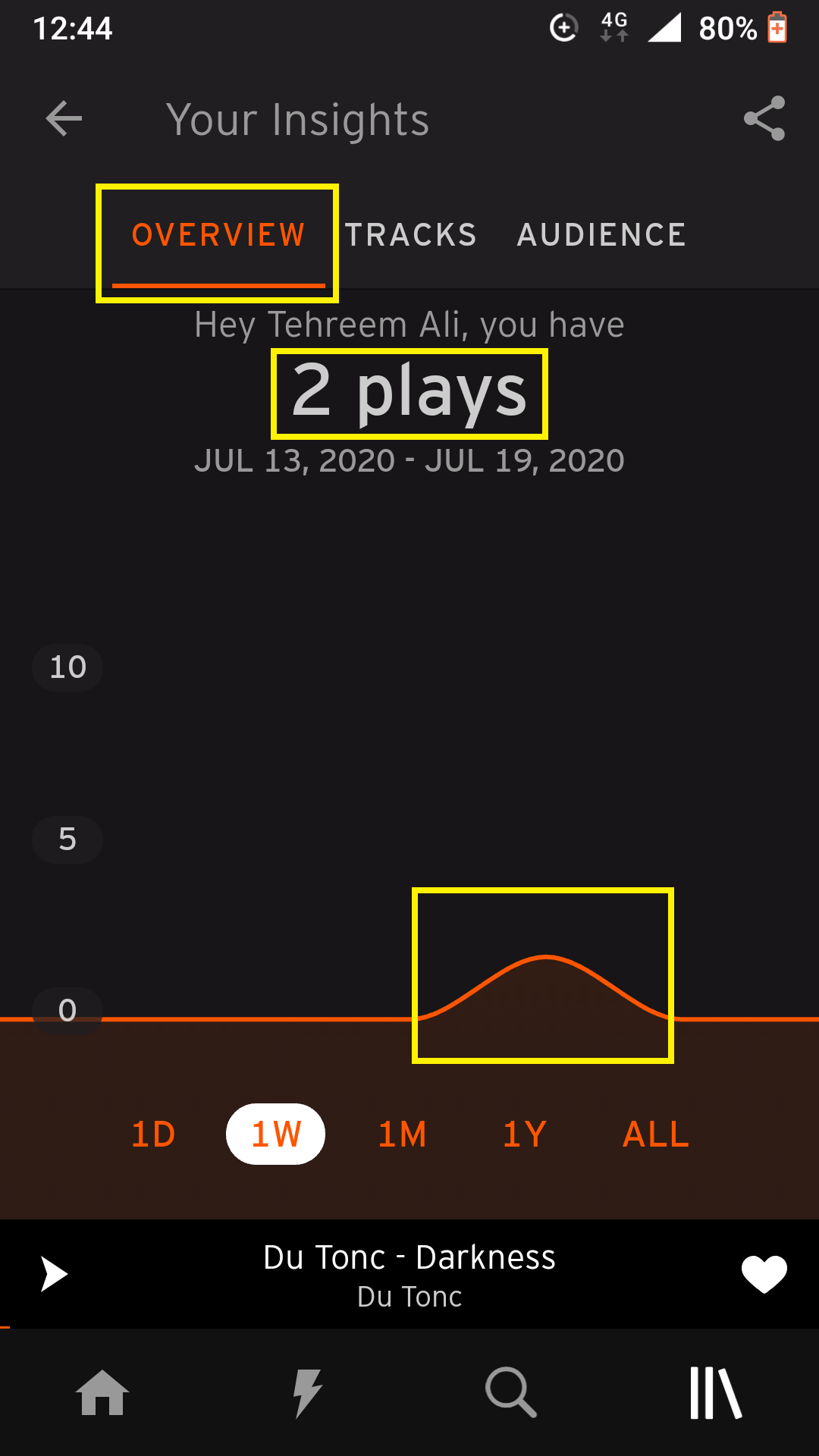 Keeping a Track of Your SoundCloud Uploads with AllNew Insights