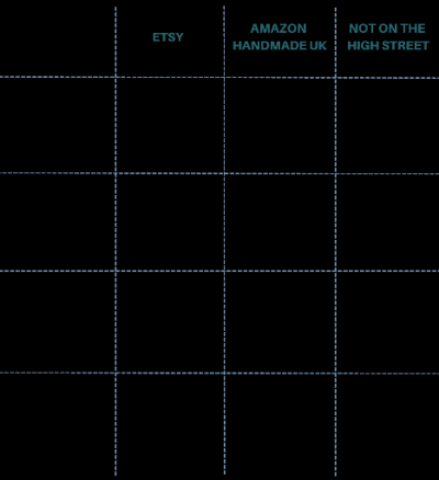 Etsy Advertising Costs Explained for Sellers