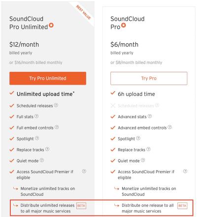 Add SoundCloud Music to Apple Music for a Seamless Listening Experience