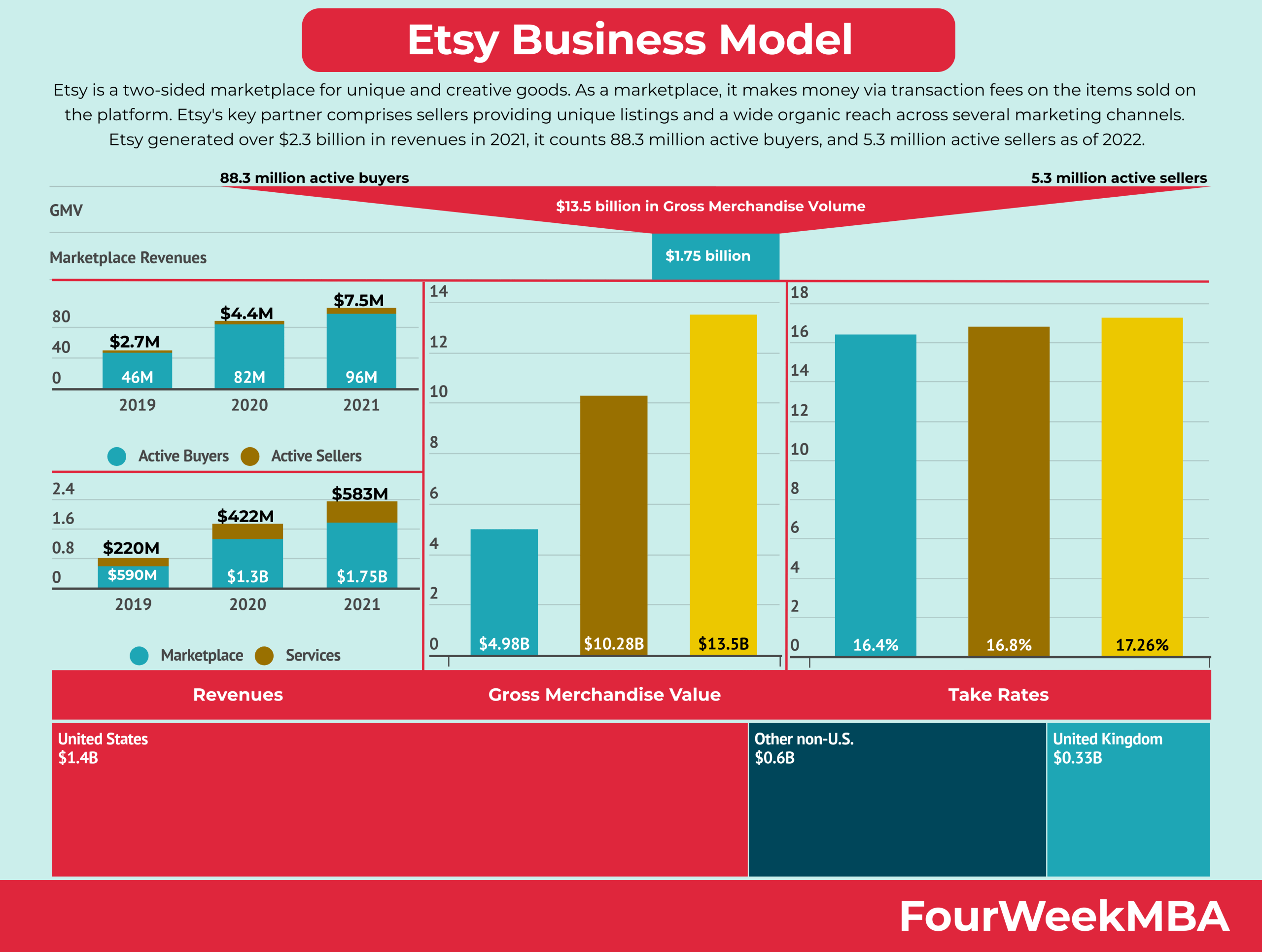 Wie funktioniert Etsy und wie verdient man Geld EtsyGeschftsmodell