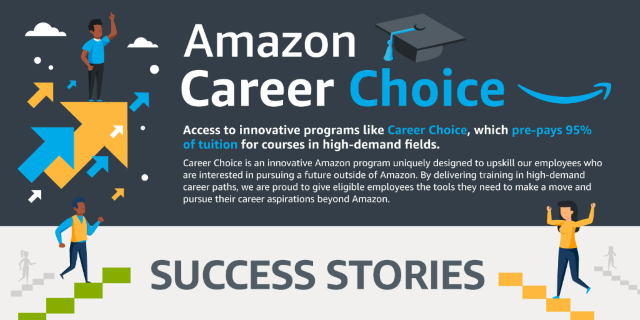 Amazon talks job growth access to training and 100000 new seasonal 