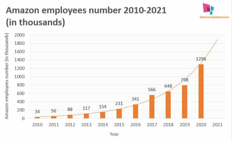 Understanding Seasonal Amazon Job Duration