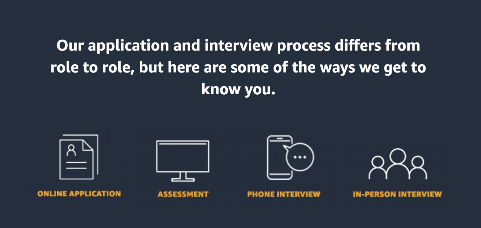 Essential Job Application Tips for Amazon