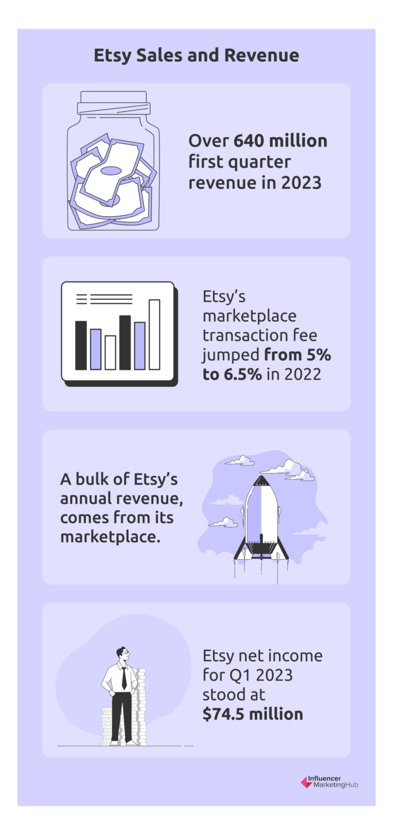 20 Key Etsy Statistics Every eCommerce Entrepreneur Should Know