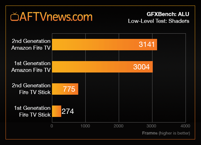 fire tv stick comparison chart Amazon fire streaming stick 50 off with 