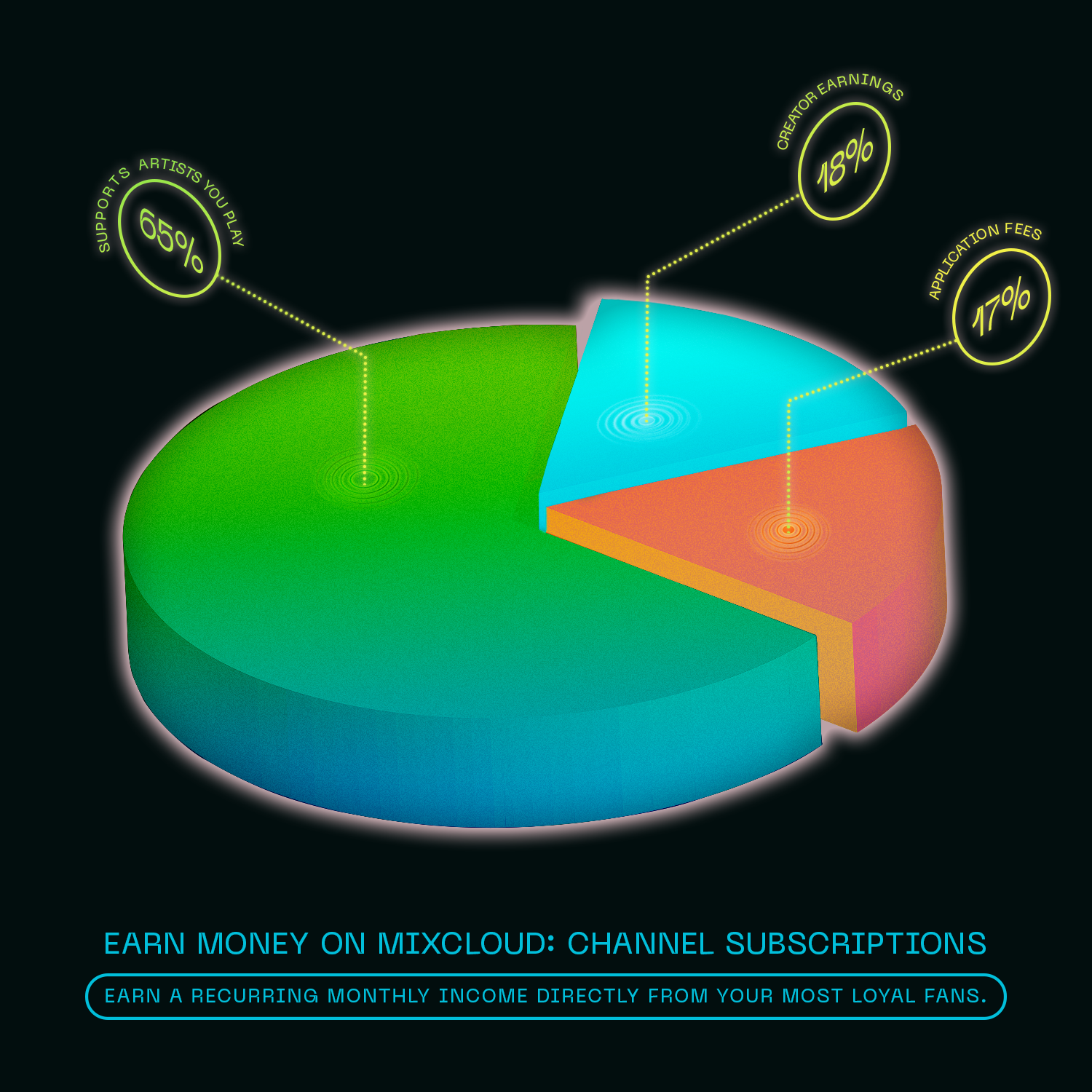 Exploring the Premium Features of Mixcloud