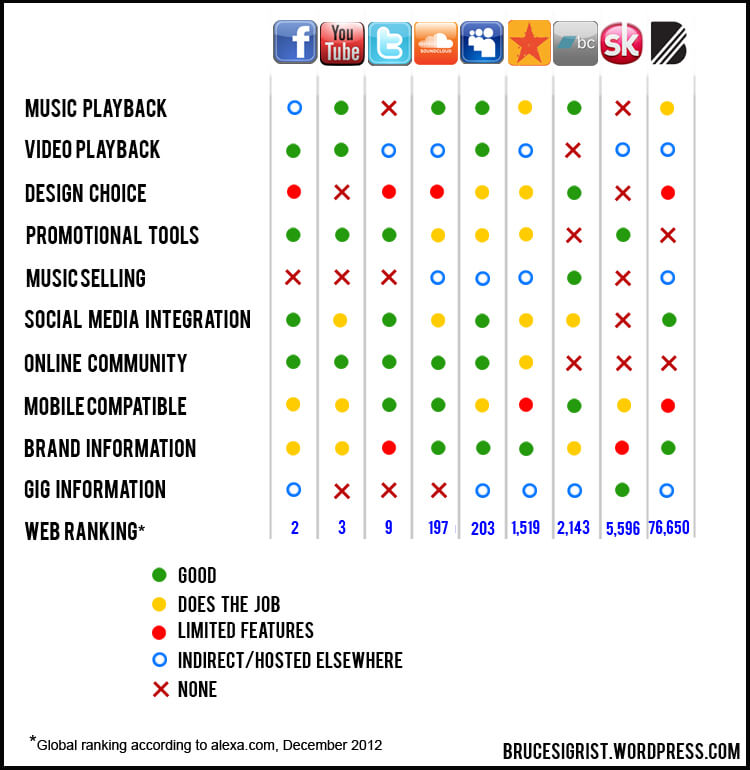 SoundCloud Quality Comparison for Music Lovers