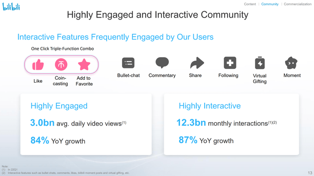 Bilibili Appreciate Any Weakness As A Buying Opportunity NASDAQBILI 