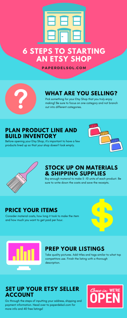 6 Steps to Starting An Etsy Shop and Selling On Etsy