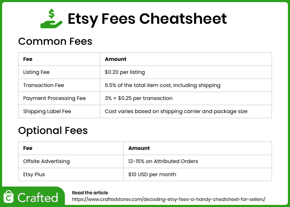 Understanding Etsy Fees for Sellers