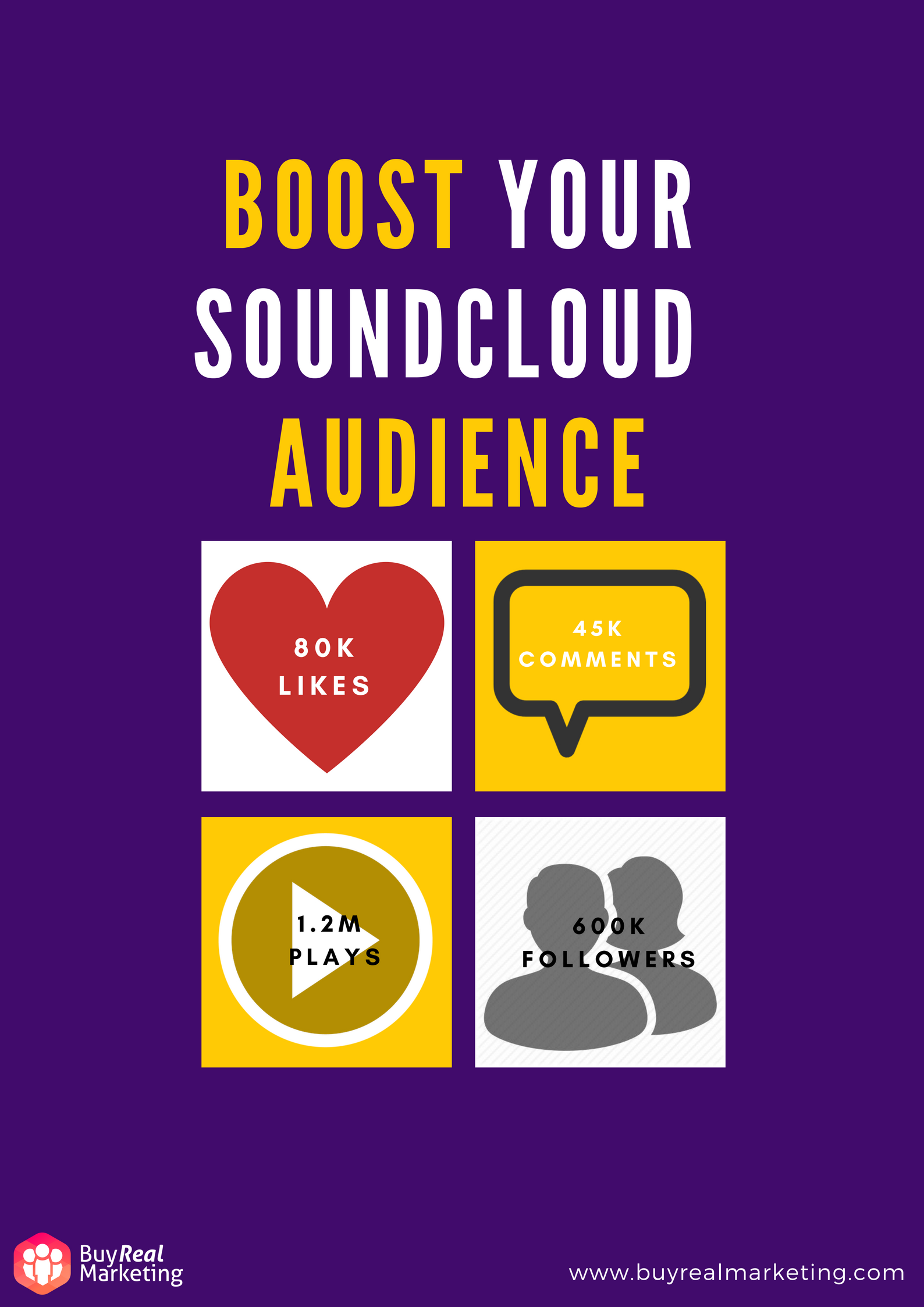 Boost your SoundCloud Plays Likes Followers  Comments  