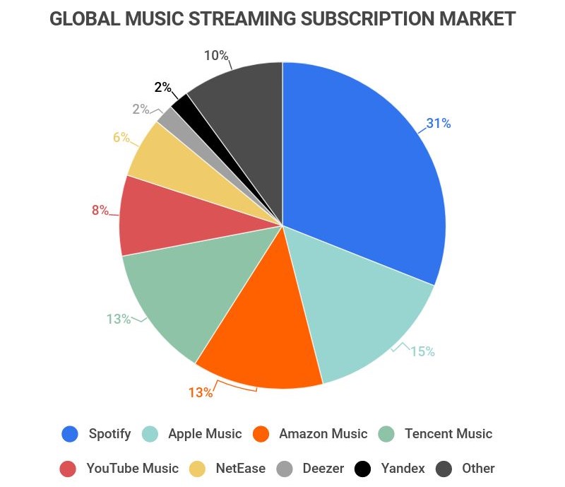 Maximizing SoundCloud Revenue Streams for Musicians