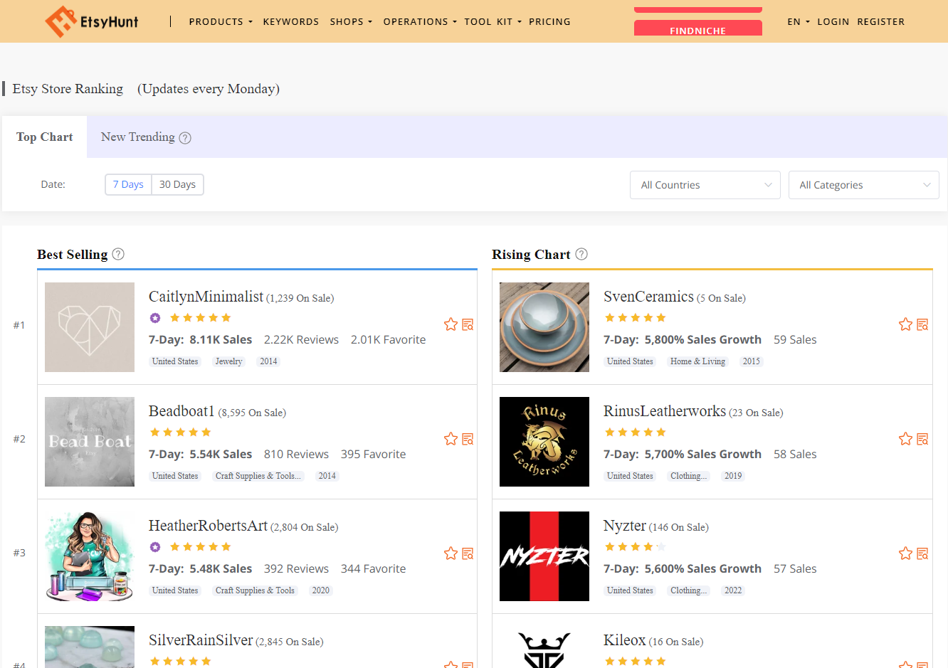 Etsy Niche Ideas for Successful Selling