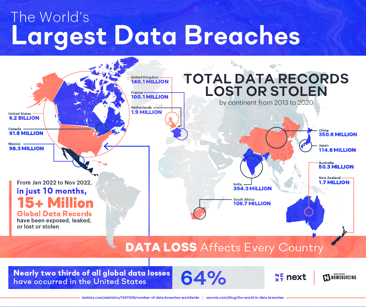 Understanding the MySpace Data Breach and Its Implications