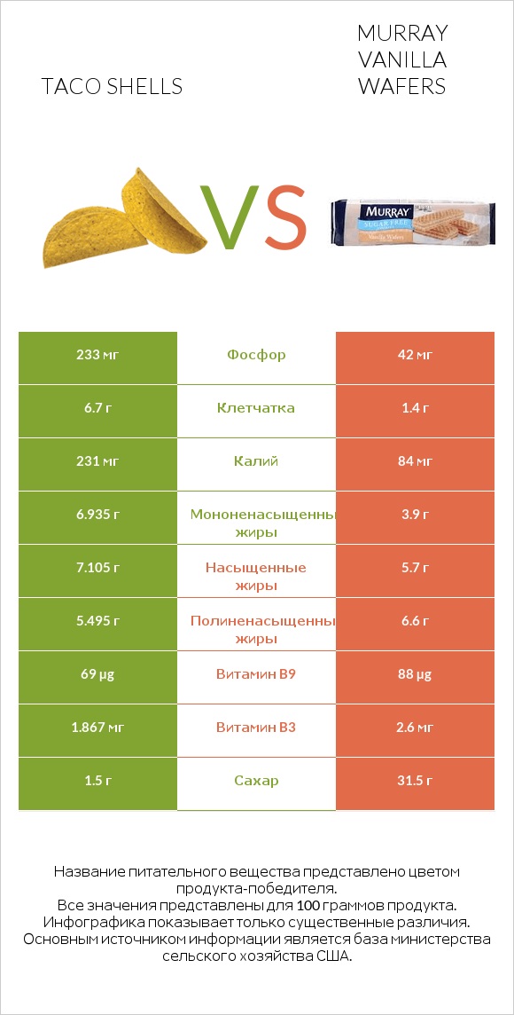 Understanding VSCO Vanilla Wafers Quantity for Optimal Use