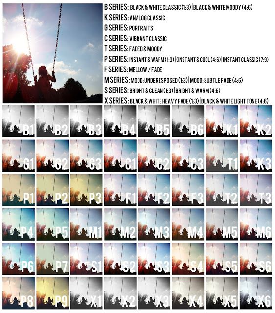 crashnotes VSCO presets a cheat sheet  Vsco presets Presets Vsco