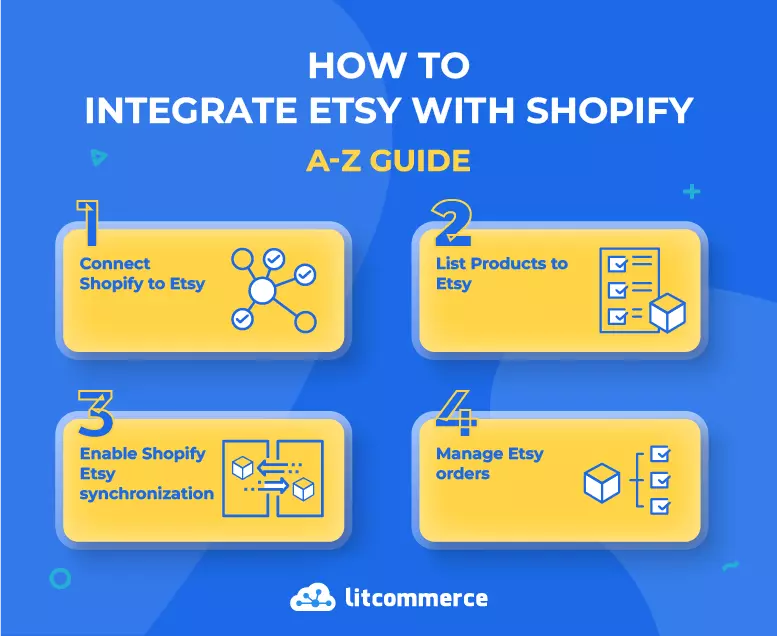 Integrate Etsy with Shopify in 4 steps with LitCommerce Aug 2023 