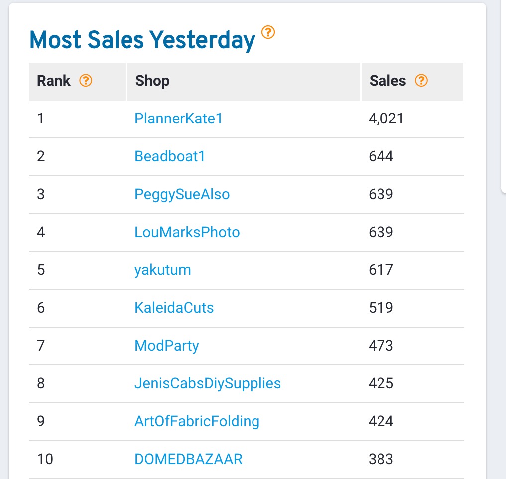 How Much Money Can You Make Selling on Etsy