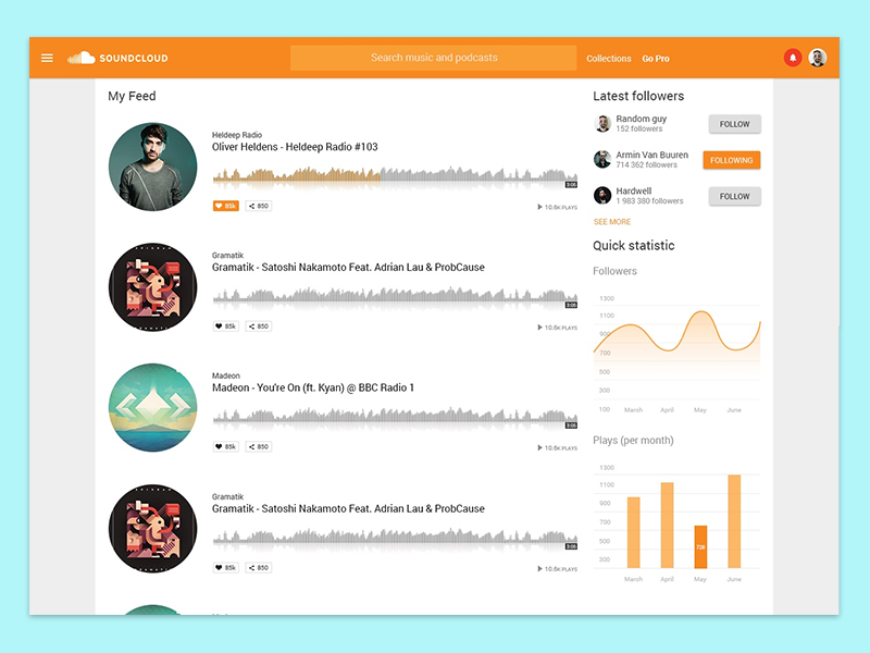 Understanding the SoundCloud Analytics Dashboard