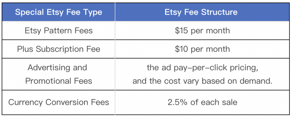 Etsy Fees 2024 A Beginners Guide to Etsy Fees