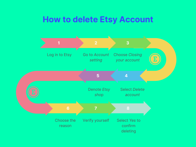 How to delete Etsy account a stepbystep guide to closing your account