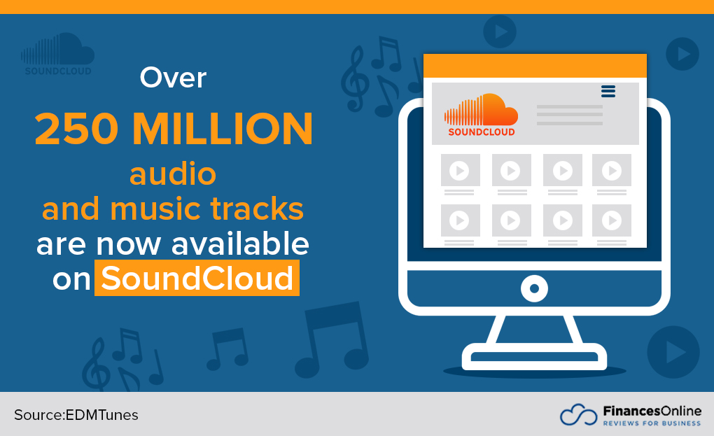 25 Notable SoundCloud Statistics 2024 Revenue  User Data 