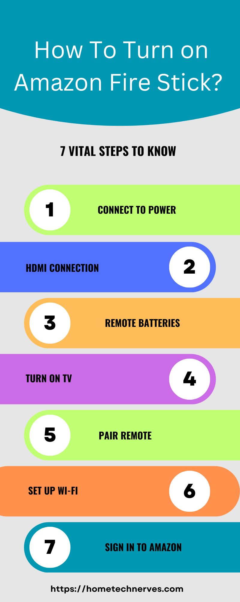 How to Turn On Amazon Fire Stick